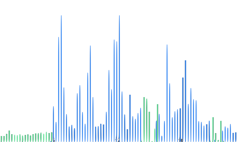 Consumption Background Graph